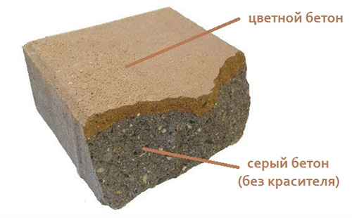 Пигмент для бетона: инструкция по применению, способы окрашивания, цены