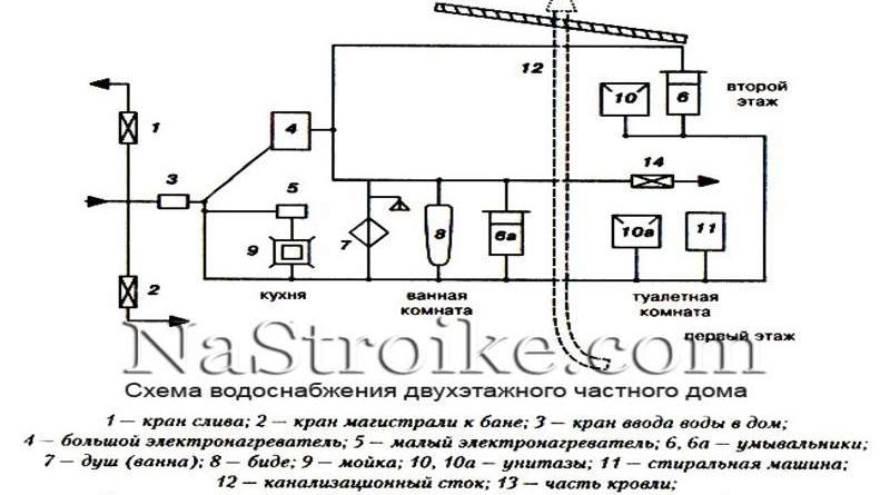 Схема водоснабжения двухэтажного частного дома