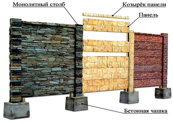 Забор из железобетона или как создать надежное ограждение из железобетонных плит