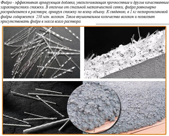 Фибра для бетона: сфера применения, расход волокна на м3 и цена за кг
