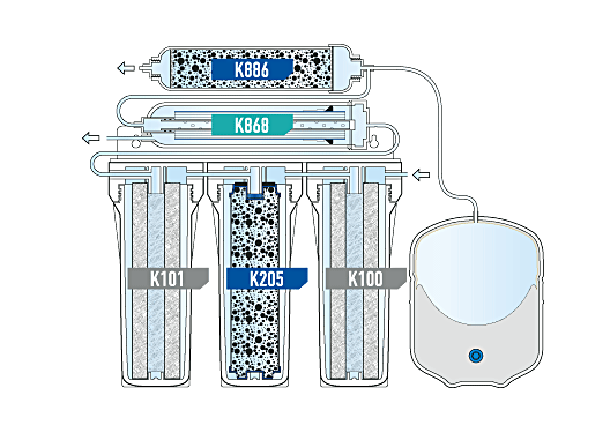 Последовательность фильтров. Схема фильтра для воды с обратным осмосом новая вода. Система фильтры для воды обратный осмос новая вода. Схема установки фильтров воды обратного осмоса. Фильтр осмос новая вода схема.