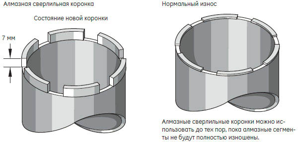 Коронка для подрозетников по бетону: какая лучше, диаметр, цены