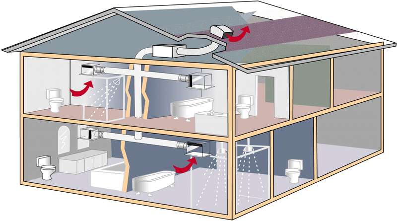 Обустройство вентиляции в доме из СИП-панелей
