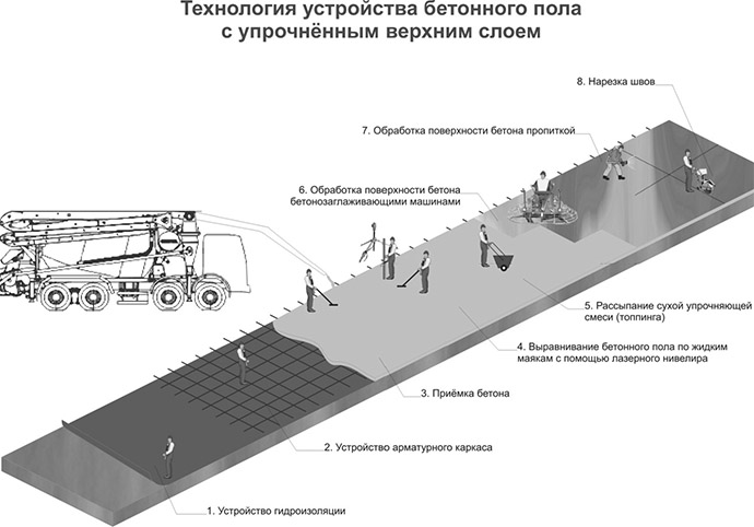 Полировка бетона своими руками, технология по шагам, цена работ за м2