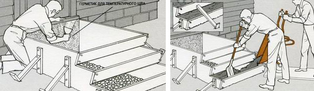 Постройка бетонного крыльца к дому своими руками: фото, видео по шагам