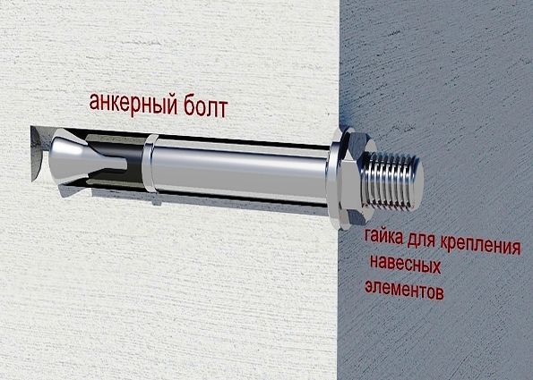 Анкерное крепление: виды и особенности анкеров, применение, методика закручивания