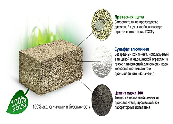 Арболит – блочный облегчённый материал для экологичных, утеплённых, малоэтажных построек. Характеристики, состав, достоинства и недостатки, нюансы строительства