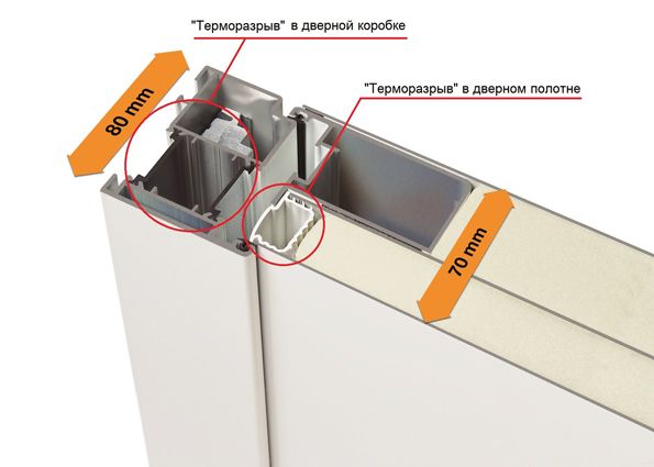 Дверь с терморазрывом – отличный способ сбережения домашнего тепла