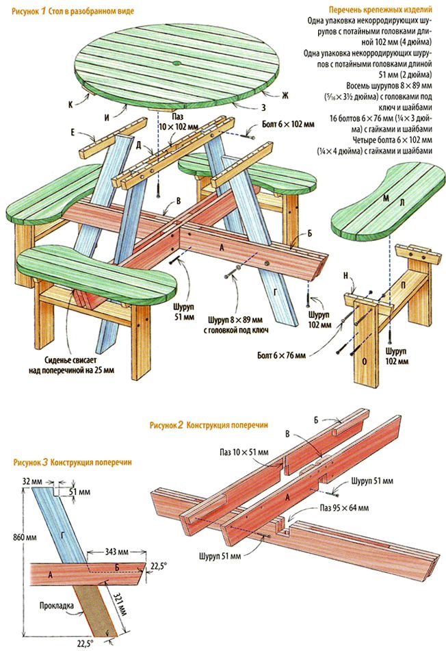 Как сделать оригинальный стол для пикника своими руками (с фото и чертежом)
