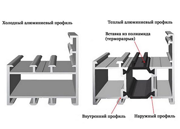 Окна из алюминиевого профиля