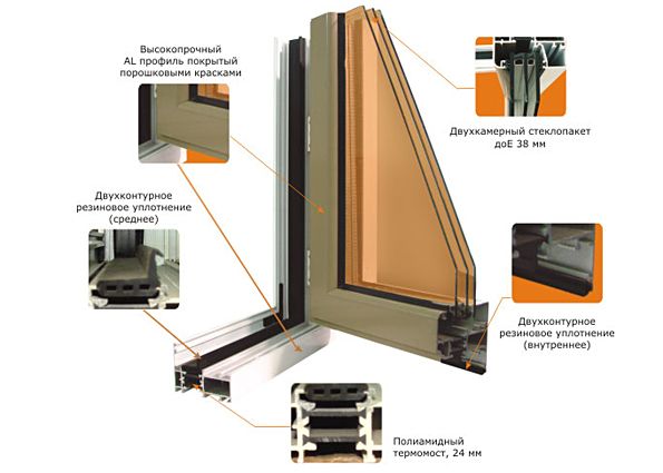 Окна из алюминиевого профиля