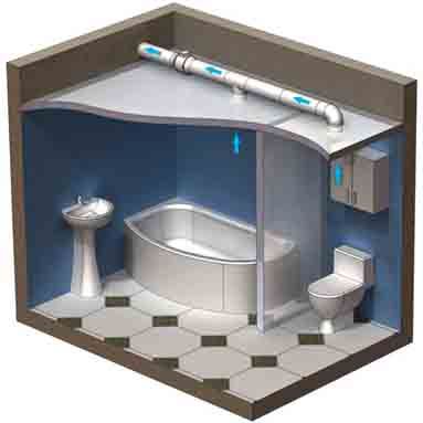 Почему в ванной пахнет канализацией: причины и способы устранения