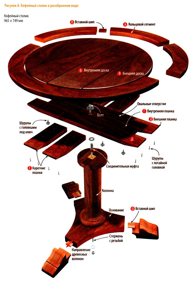 Стильный кофейный столик своими руками (с фото)