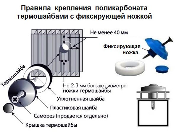 Термошайбы для крепления поликарбоната